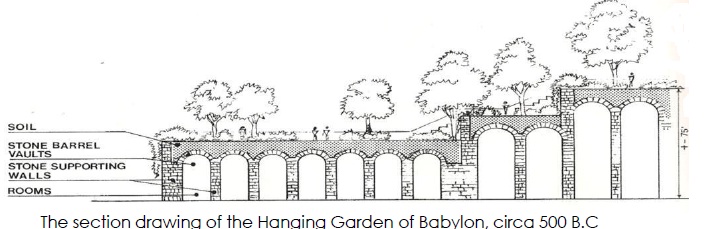 Terrace Garden